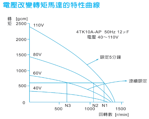 轉矩電機原理、種類與應用 轉矩電機原理、種類與應用